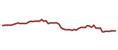 The price history of NEE following the congressional trade.