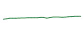 The price history of SCHX following the congressional trade. The price history of SCHX following the congressional trade.