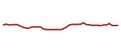 The price history of XOM following the congressional trade. The price history of XOM following the congressional trade.