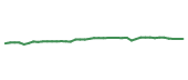 The price history of FRPT following the congressional trade. The price history of FRPT following the congressional trade.
