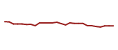 The price history of AES following the congressional trade. The price history of AES following the congressional trade.