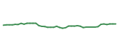 The price history of ZTS following the congressional trade. The price history of ZTS following the congressional trade.