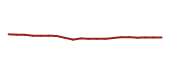 The price history of AAPL following the congressional trade. The price history of AAPL following the congressional trade.