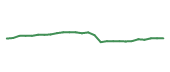 The price history of MET following the congressional trade. The price history of MET following the congressional trade.