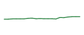 The price history of SBUX following the congressional trade. The price history of SBUX following the congressional trade.