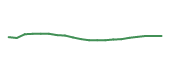 The price history of PKG following the congressional trade.