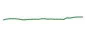 The price history of SBUX following the congressional trade.