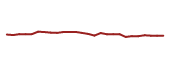 The price history of ETRN following the congressional trade. The price history of ETRN following the congressional trade.