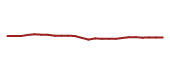 The price history of AAPL following the congressional trade. The price history of AAPL following the congressional trade.