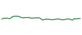 The price history of DBSDY following the congressional trade. The price history of DBSDY following the congressional trade.