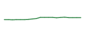The price history of MA following the congressional trade. The price history of MA following the congressional trade.