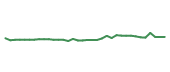 The price history of HSY following the congressional trade.