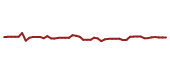 The price history of DG following the congressional trade.