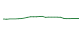 The price history of ET following the congressional trade. The price history of ET following the congressional trade.