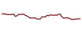 The price history of RF following the congressional trade. The price history of RF following the congressional trade.