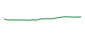 The price history of ABBV following the congressional trade. The price history of ABBV following the congressional trade.