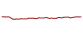 The price history of SHW following the congressional trade. The price history of SHW following the congressional trade.