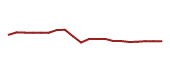 The price history of CFG following the congressional trade. The price history of CFG following the congressional trade.