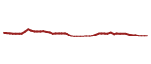 The price history of WMB following the congressional trade.