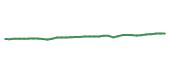 The price history of SCHX following the congressional trade. The price history of SCHX following the congressional trade.