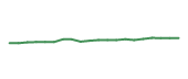 The price history of CRM following the congressional trade. The price history of CRM following the congressional trade.