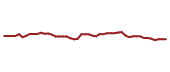The price history of TFC following the congressional trade. The price history of TFC following the congressional trade.